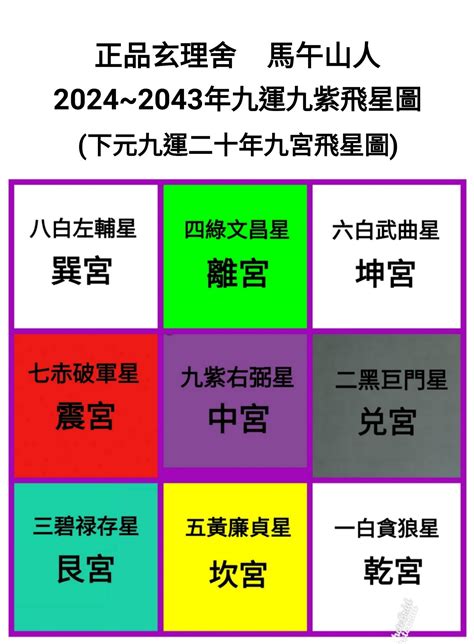 2024年 九運|九運2024｜旺什麼人/生肖/行業？4種人最旺？香港踏 